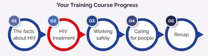 Training progress 2 of 5