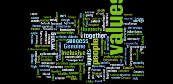 Values word cloud